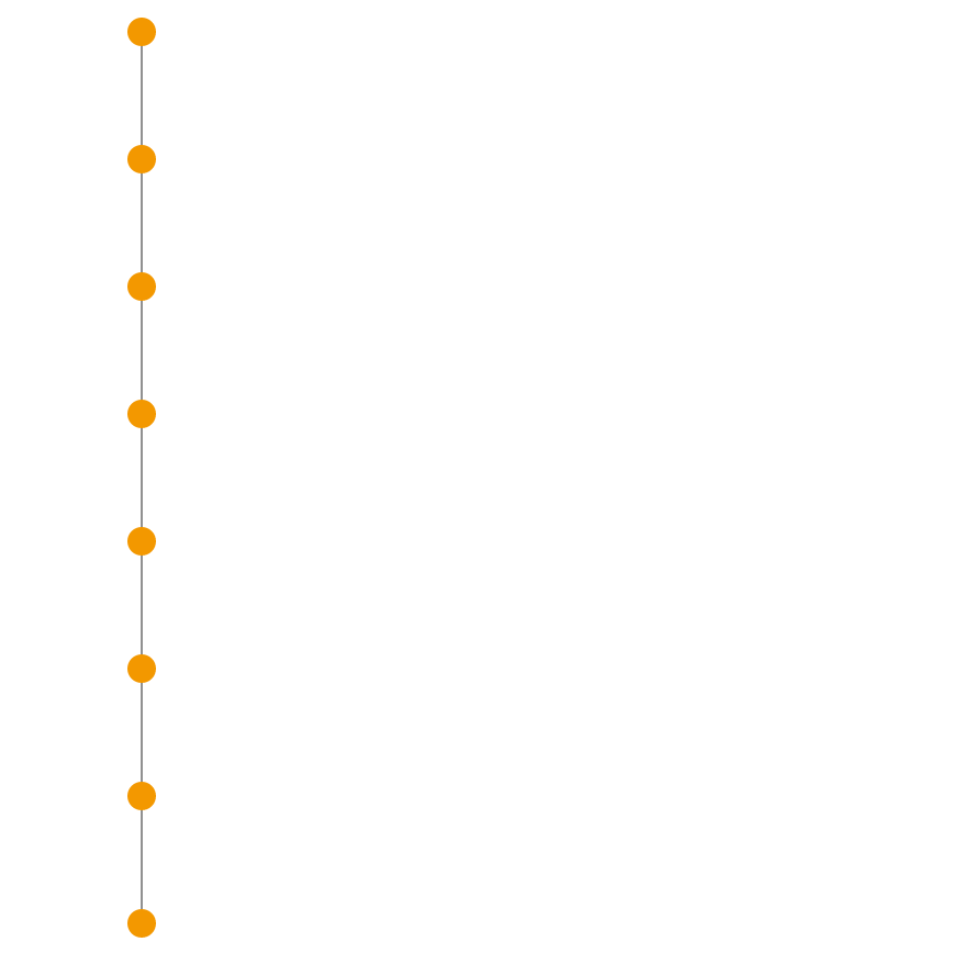 RMについて略歴